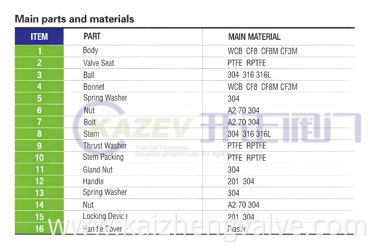 Three - piece butt welding ball valve Parts